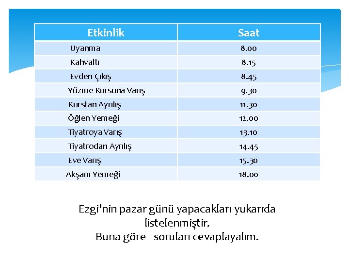 Etkinlik Saat Uyanma 8. 00 Kahvaltı 8. 15 Evden Çıkış 8. 45 Yüzme Kursuna