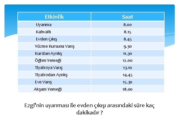 Etkinlik Saat Uyanma 8. 00 Kahvaltı 8. 15 Evden Çıkış 8. 45 Yüzme Kursuna