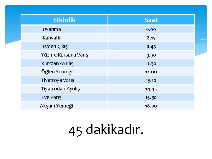 Etkinlik Saat Uyanma 8. 00 Kahvaltı 8. 15 Evden Çıkış 8. 45 Yüzme Kursuna