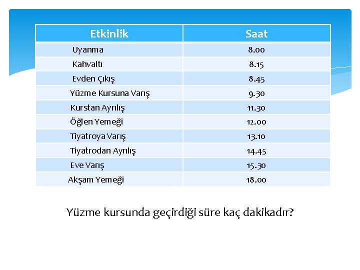 Etkinlik Saat Uyanma 8. 00 Kahvaltı 8. 15 Evden Çıkış 8. 45 Yüzme Kursuna