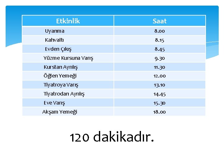 Etkinlik Saat Uyanma 8. 00 Kahvaltı 8. 15 Evden Çıkış 8. 45 Yüzme Kursuna