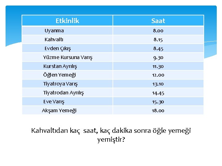 Etkinlik Saat Uyanma 8. 00 Kahvaltı 8. 15 Evden Çıkış 8. 45 Yüzme Kursuna