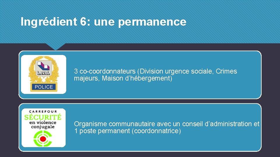 Ingrédient 6: une permanence 3 co-coordonnateurs (Division urgence sociale, Crimes majeurs, Maison d’hébergement) Organisme