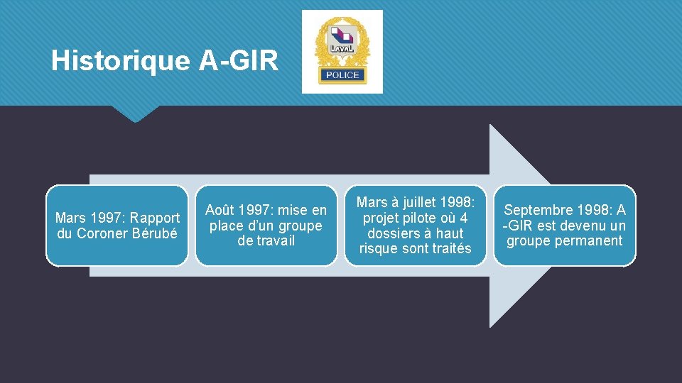 Historique A-GIR Mars 1997: Rapport du Coroner Bérubé Août 1997: mise en place d’un