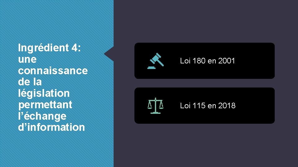 Ingrédient 4: une connaissance de la législation permettant l’échange d’information Loi 180 en 2001