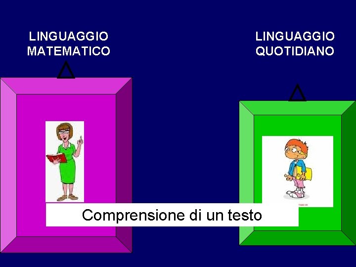 LINGUAGGIO MATEMATICO LINGUAGGIO QUOTIDIANO Comprensione di un testo 