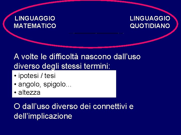 LINGUAGGIO MATEMATICO LINGUAGGIO QUOTIDIANO A volte le difficoltà nascono dall’uso diverso degli stessi termini: