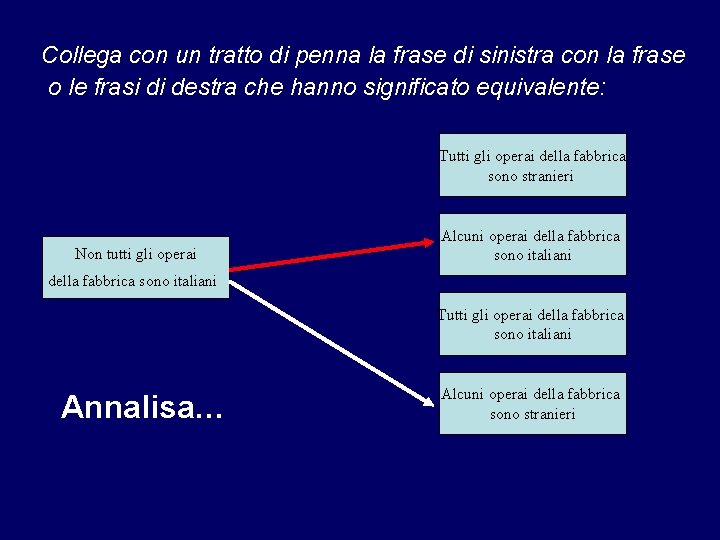 Collega con un tratto di penna la frase di sinistra con la frase o
