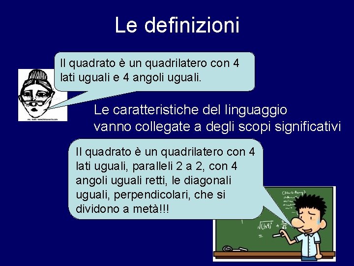 Le definizioni Il quadrato è un quadrilatero con 4 lati uguali e 4 angoli