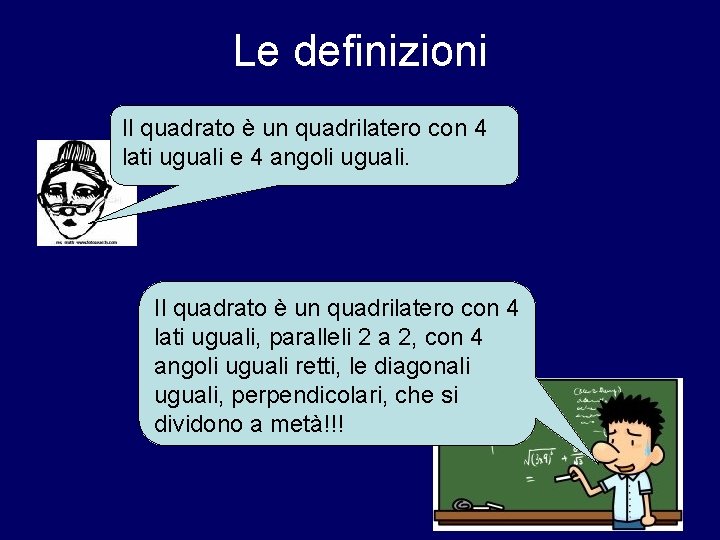 Le definizioni Il quadrato è un quadrilatero con 4 lati uguali e 4 angoli