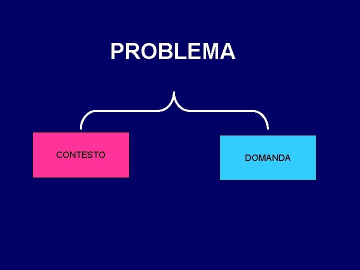 PROBLEMA CONTESTO DOMANDA 