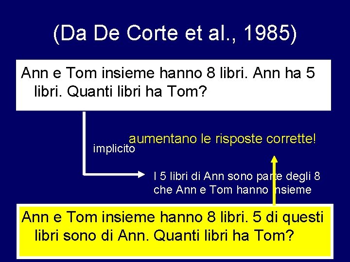 (Da De Corte et al. , 1985) Ann e Tom insieme hanno 8 libri.