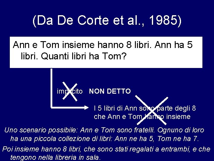 (Da De Corte et al. , 1985) Ann e Tom insieme hanno 8 libri.