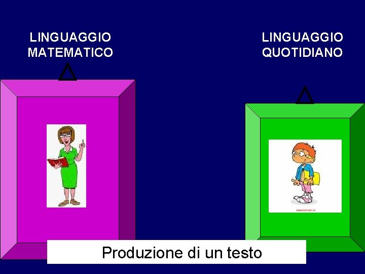 LINGUAGGIO MATEMATICO LINGUAGGIO QUOTIDIANO • Produzione di un testo 