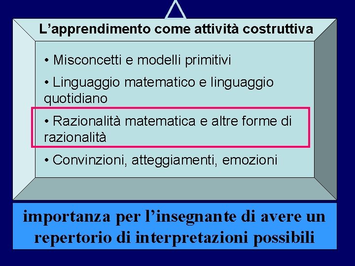 L’apprendimento come attività costruttiva • Misconcetti e modelli primitivi • Linguaggio matematico e linguaggio