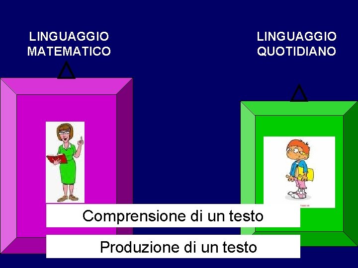 LINGUAGGIO MATEMATICO LINGUAGGIO QUOTIDIANO Comprensione di un testo • Produzione di un testo 