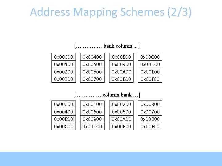 Address Mapping Schemes (2/3) [… … bank column. . . ] 0 x 00000