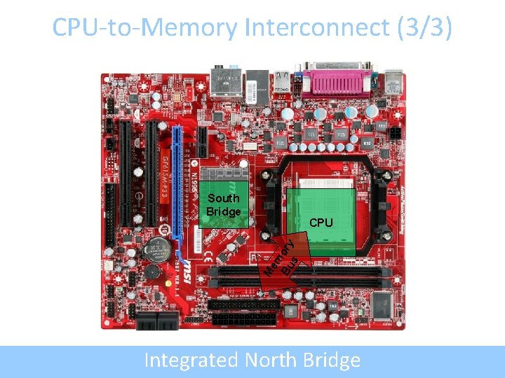 CPU-to-Memory Interconnect (3/3) South Bridge Me m Bu ory s CPU Integrated North Bridge