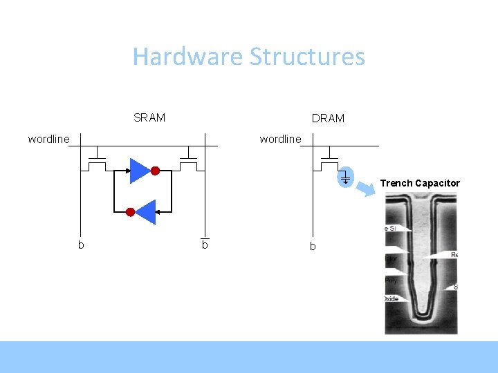 Hardware Structures SRAM DRAM wordline Trench Capacitor b b b 