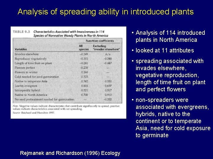 Analysis of spreading ability in introduced plants • Analysis of 114 introduced plants in