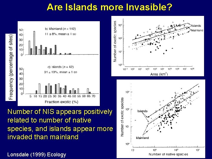 Are Islands more Invasible? Number of NIS appears positively related to number of native