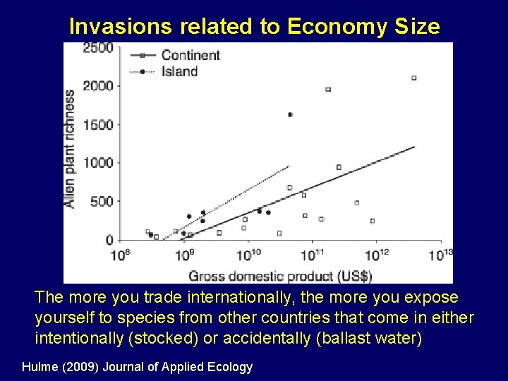 Invasions related to Economy Size The more you trade internationally, the more you expose