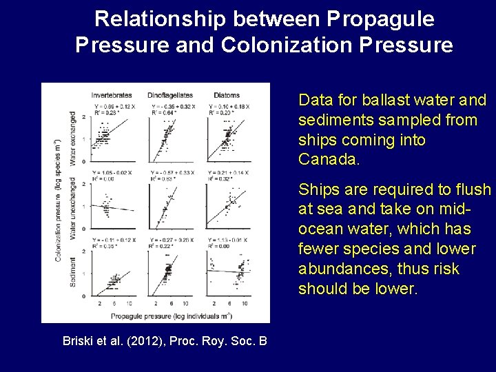 Relationship between Propagule Pressure and Colonization Pressure Data for ballast water and sediments sampled
