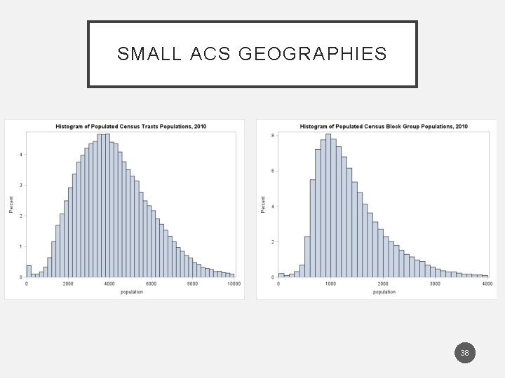 SMALL ACS GEOGRAPHIES 38 