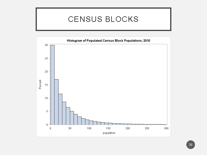 CENSUS BLOCKS 39 