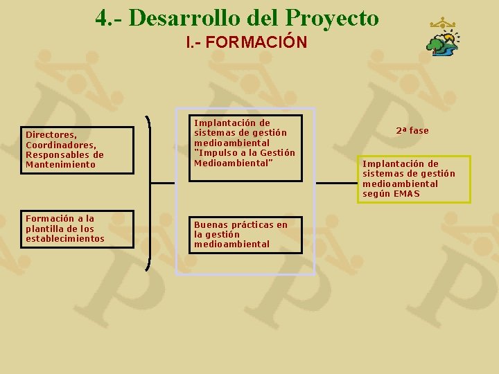 4. - Desarrollo del Proyecto I. - FORMACIÓN Directores, Coordinadores, Responsables de Mantenimiento Formación