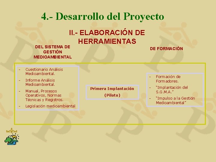 4. - Desarrollo del Proyecto II. - ELABORACIÓN DE HERRAMIENTAS DEL SISTEMA DE GESTIÓN