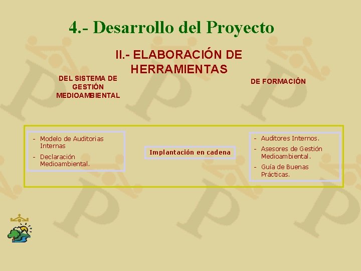 4. - Desarrollo del Proyecto II. - ELABORACIÓN DE HERRAMIENTAS DEL SISTEMA DE GESTIÓN
