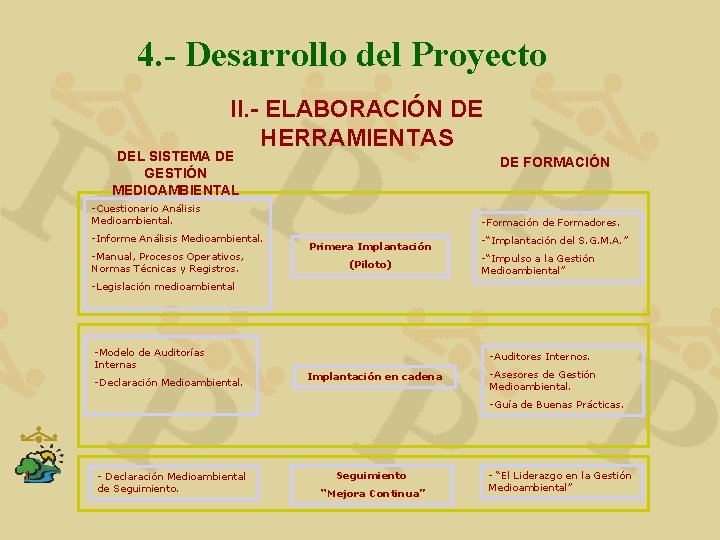 4. - Desarrollo del Proyecto II. - ELABORACIÓN DE HERRAMIENTAS DEL SISTEMA DE GESTIÓN