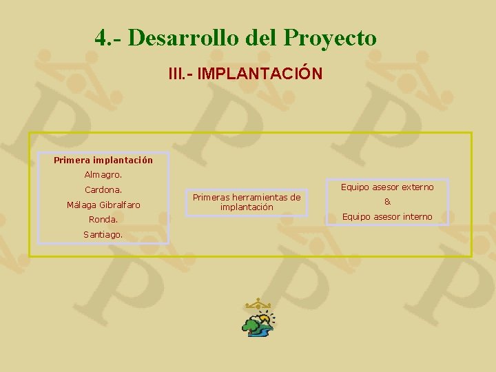 4. - Desarrollo del Proyecto III. - IMPLANTACIÓN Primera implantación Almagro. Cardona. Málaga Gibralfaro