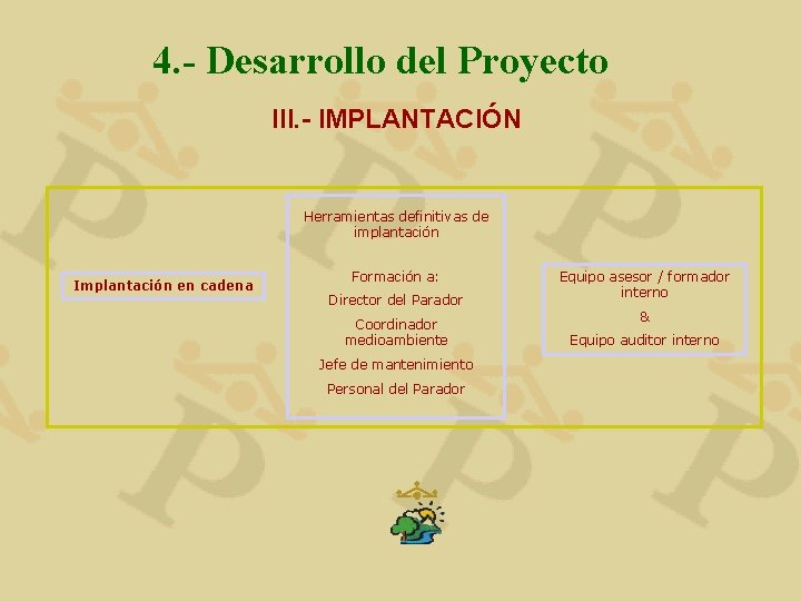 4. - Desarrollo del Proyecto III. - IMPLANTACIÓN Herramientas definitivas de implantación Implantación en