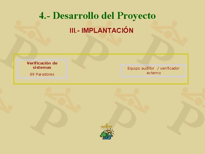 4. - Desarrollo del Proyecto III. - IMPLANTACIÓN Verificación de sistemas 89 Paradores Equipo