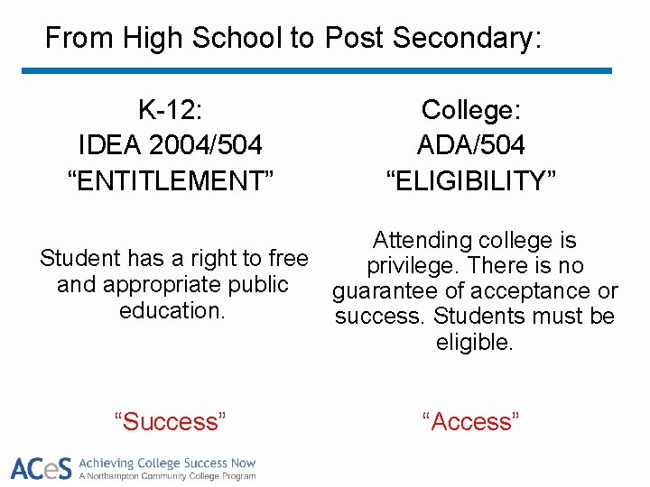 From High School to Post Secondary: K-12: IDEA 2004/504 “ENTITLEMENT” College: ADA/504 “ELIGIBILITY” Attending