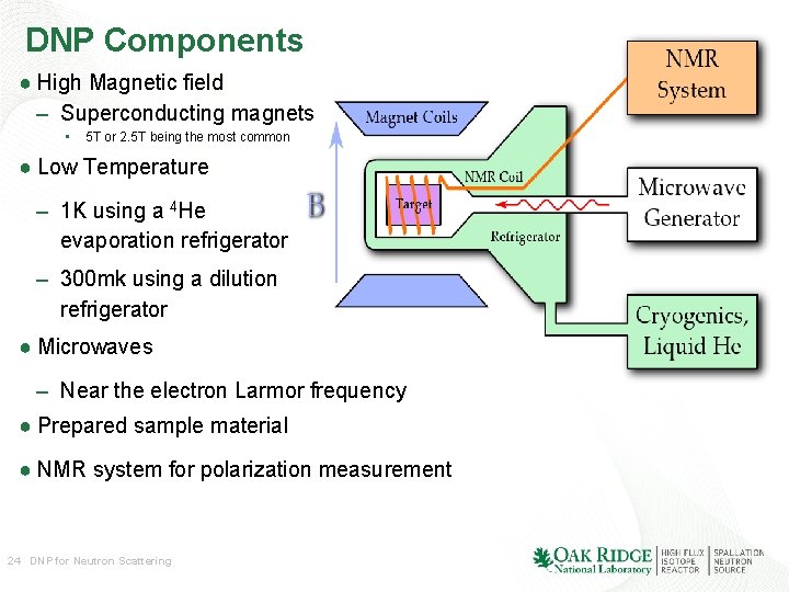 DNP Components ● High Magnetic field – Superconducting magnets • 5 T or 2. DNP Components ● High Magnetic field – Superconducting magnets • 5 T or 2.