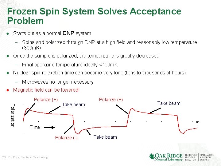Frozen Spin System Solves Acceptance Problem ● Starts out as a normal DNP system Frozen Spin System Solves Acceptance Problem ● Starts out as a normal DNP system
