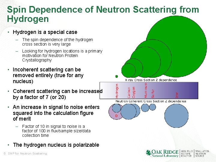 Spin Dependence of Neutron Scattering from Hydrogen • Hydrogen is a special case – Spin Dependence of Neutron Scattering from Hydrogen • Hydrogen is a special case –