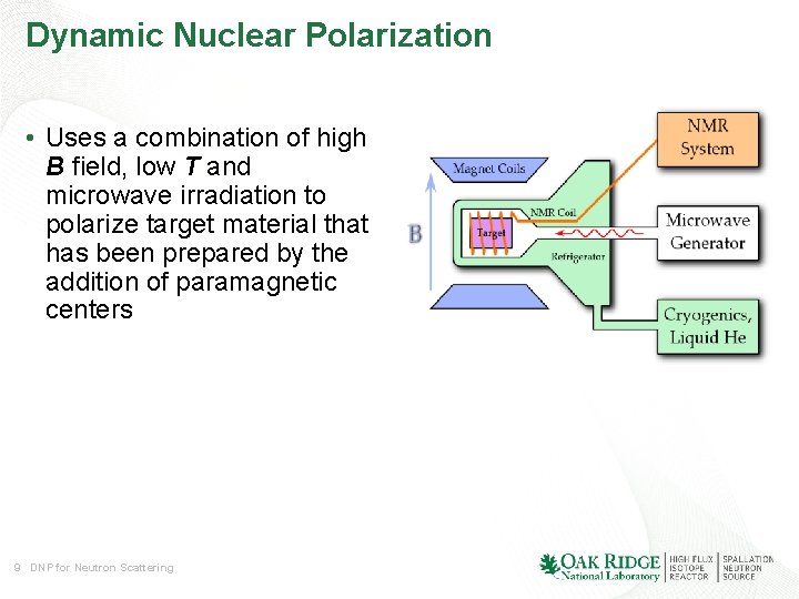 Dynamic Nuclear Polarization • Uses a combination of high B field, low T and Dynamic Nuclear Polarization • Uses a combination of high B field, low T and