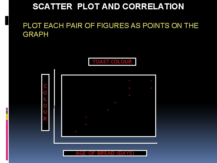 SCATTER PLOT AND CORRELATION PLOT EACH PAIR OF FIGURES AS POINTS ON THE GRAPH