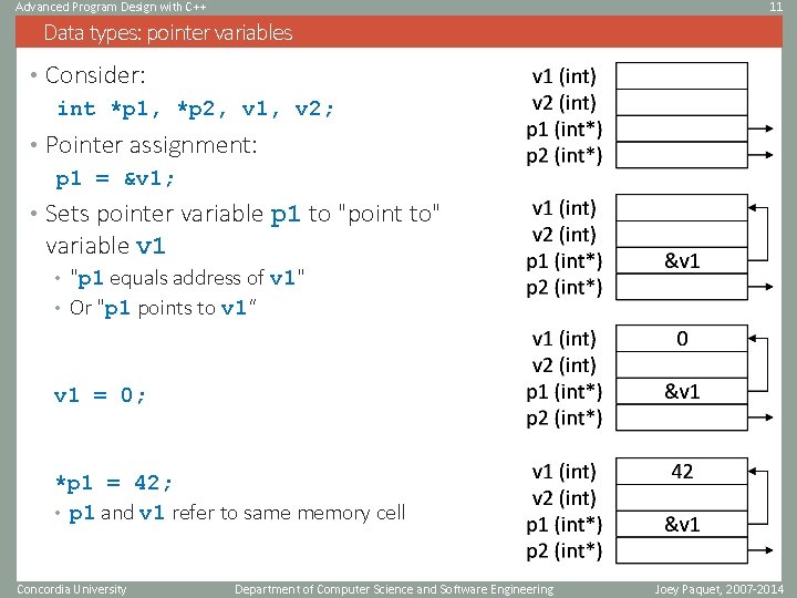Advanced Program Design with C++ 11 Data types: pointer variables • Consider: int *p Advanced Program Design with C++ 11 Data types: pointer variables • Consider: int *p