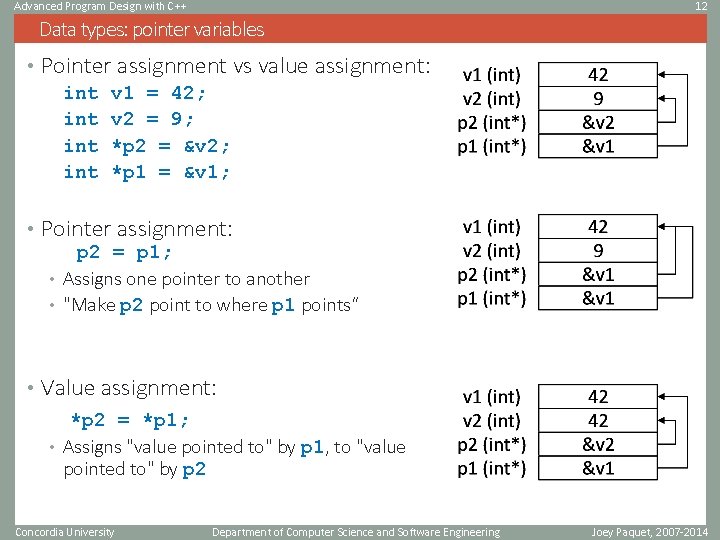 Advanced Program Design with C++ 12 Data types: pointer variables • Pointer assignment vs Advanced Program Design with C++ 12 Data types: pointer variables • Pointer assignment vs