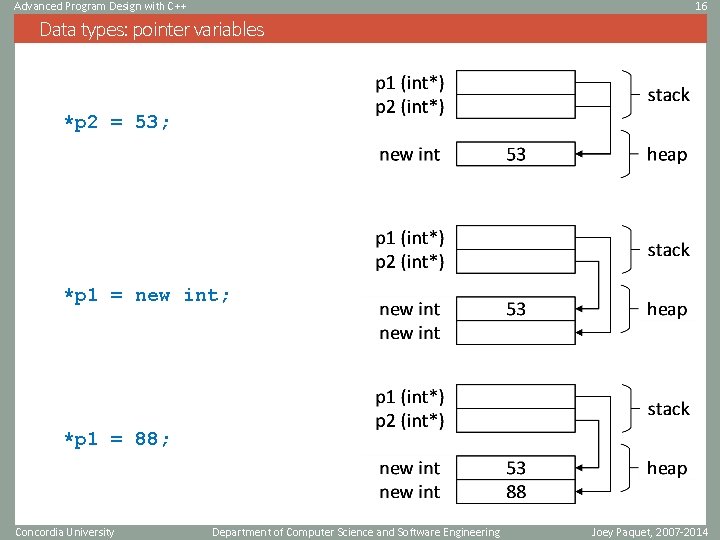 Advanced Program Design with C++ 16 Data types: pointer variables *p 2 = 53; Advanced Program Design with C++ 16 Data types: pointer variables *p 2 = 53;