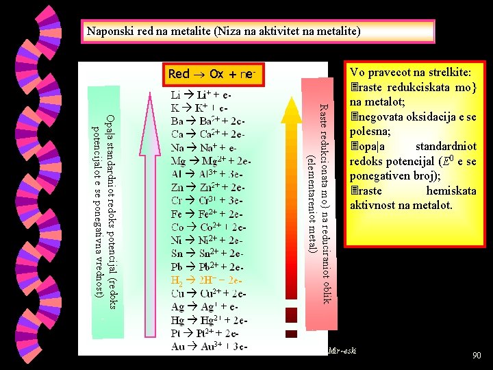Naponski red na metalite (Niza na aktivitet na metalite) Red Ox + ne. Raste