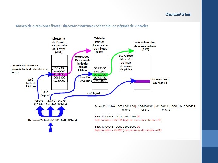 Memoria Virtual 