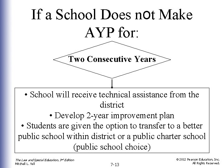 If a School Does not Make AYP for: Two Consecutive Years • School will