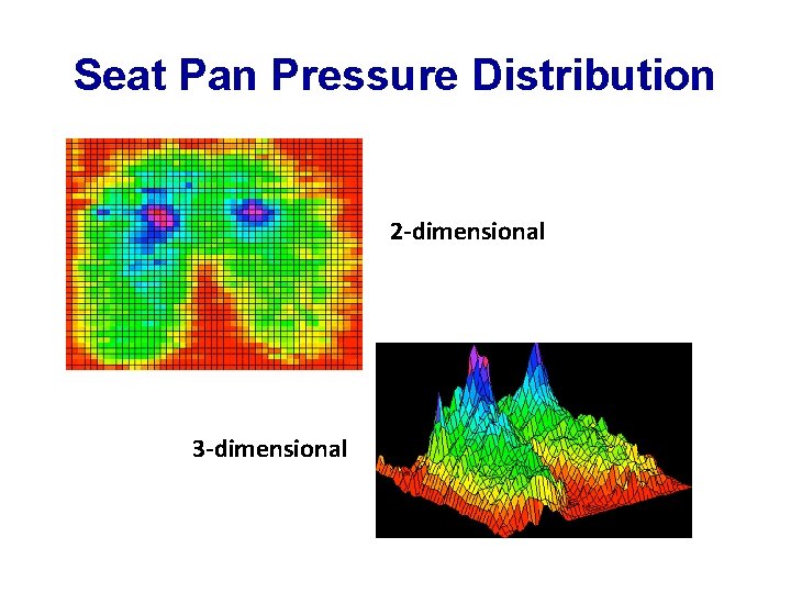 Seat Pan Pressure Distribution 2 -dimensional 3 -dimensional 
