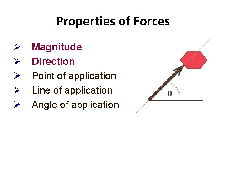 Properties of Forces Magnitude Direction Point of application Line of application Angle of application